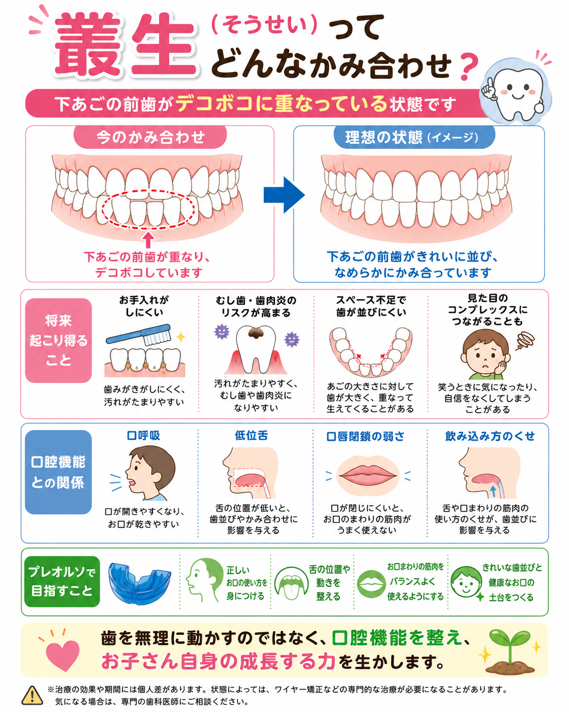 叢生の説明図